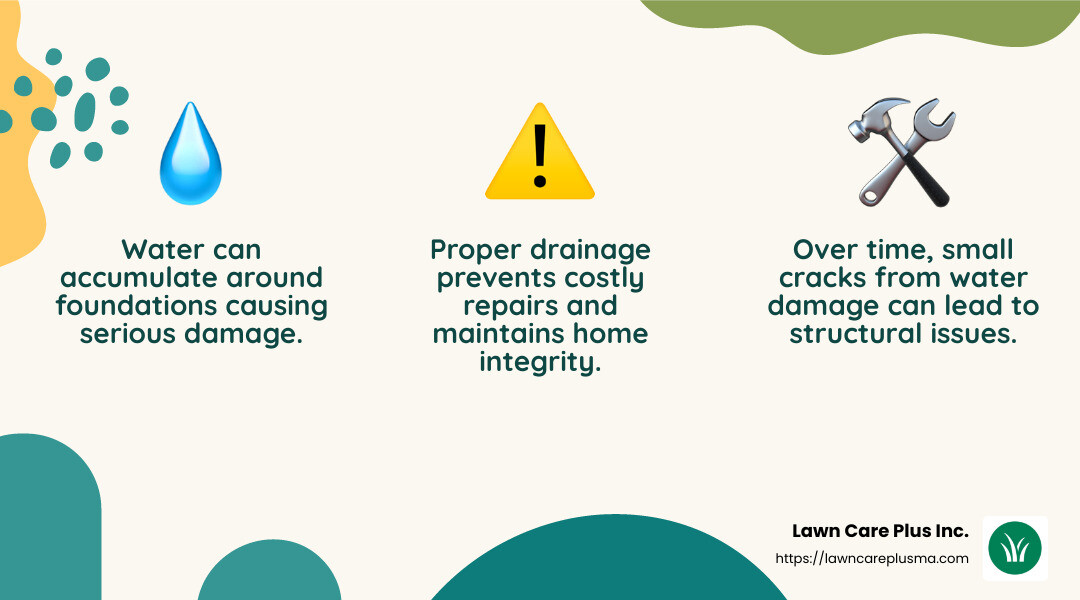 Foundation issues can lead to costly repairs - domestic drainage system infographic 3_facts_emoji_nature