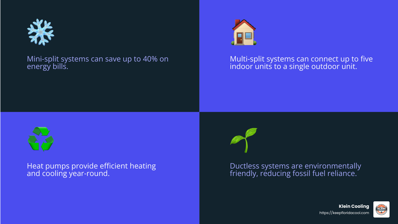 Heat Pump Efficiency - Ductless HVAC systems infographic 4_facts_emoji_blue