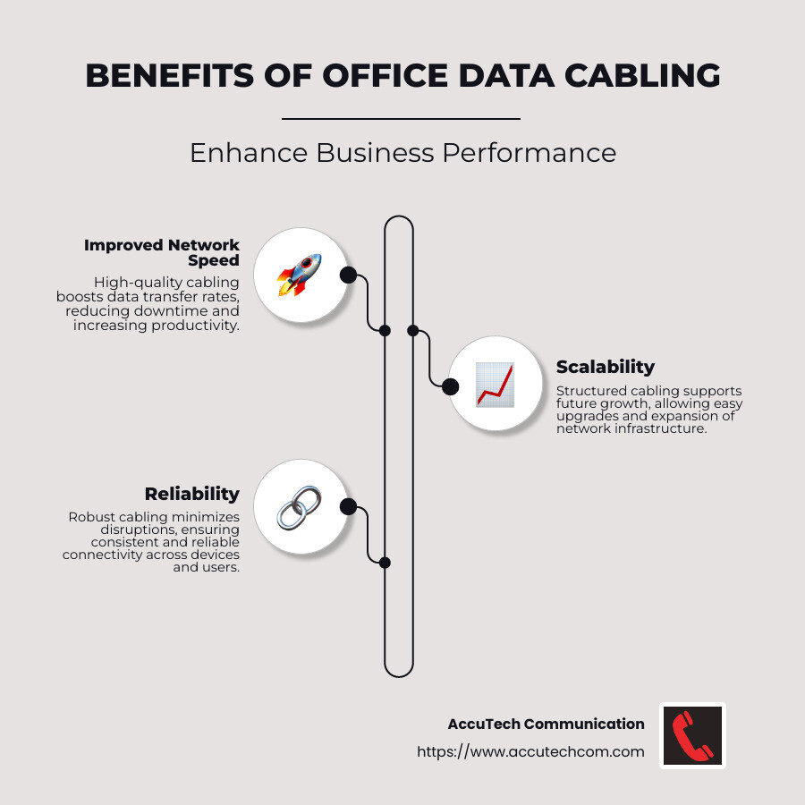 Overview of Office Data Cabling Benefits - office data cabling infographic infographic-line-3-steps-neat_beige