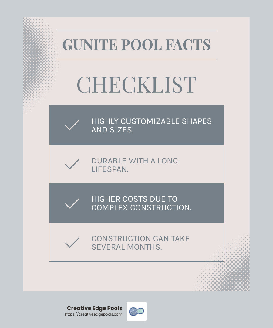 Gunite pools are known for their durability and customization options. - Custom swimming pool builders infographic checklist-light-blue-grey