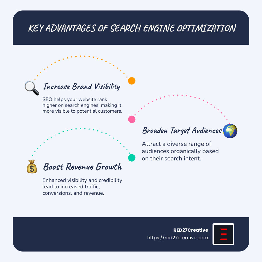 The SEO Advantage: How Optimization Boosts Your Business • advantages of search engine optimization • RED27Creative list of seo benefits infographic - advantages of search engine optimization infographic infographic-line-3-steps-blues-accent_colors