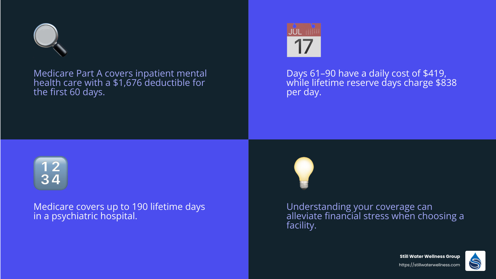 Understanding Medicare Costs - inpatient mental health facilities infographic 4_facts_emoji_blue