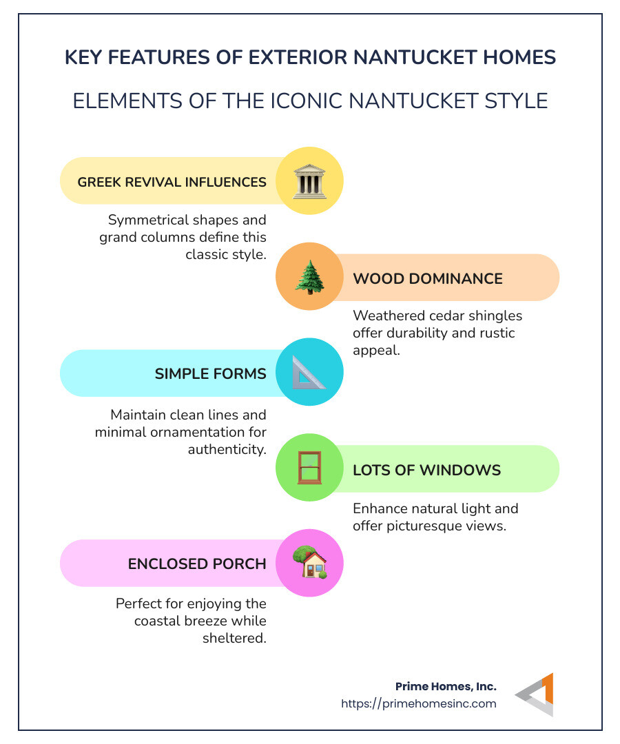 Infographic detailing top features of Nantucket style homes - exterior nantucket homes infographic infographic-line-5-steps-colors