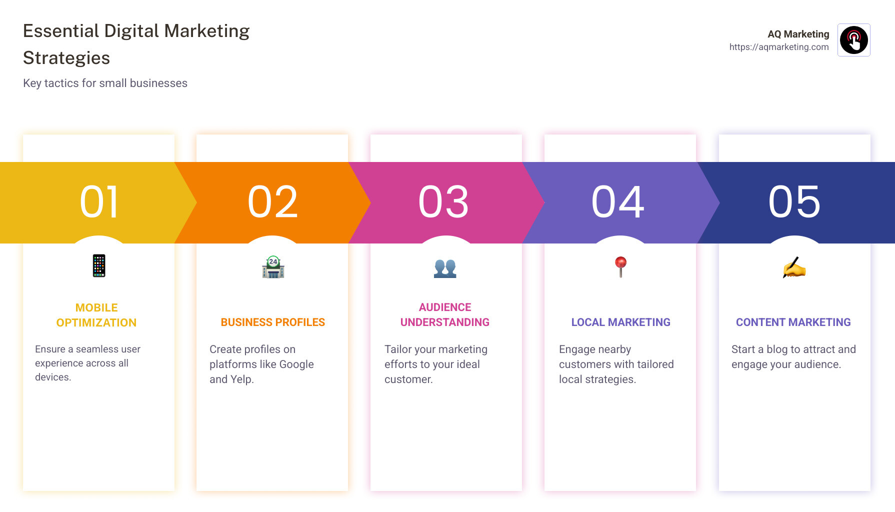 Infographic on Essential Digital Marketing Strategies for Small Businesses - digital marketing strategies for small business infographic pillar-5-steps