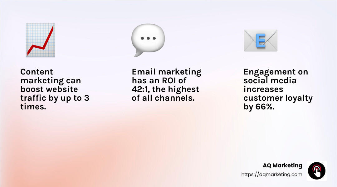 SEO and Content Marketing Synergy - digital marketing strategies for small business infographic 3_facts_emoji_light-gradient