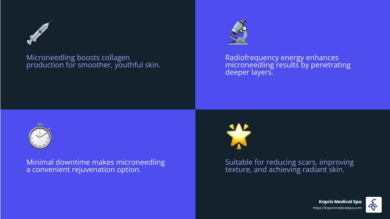 Microneedling - Revolutionary Anti-Aging Treatment - medical spas jacksonville fl infographic 4_facts_emoji_blue Microneedling - Revolutionary Anti-Aging Treatment - medical spas jacksonville fl infographic 4_facts_emoji_blue