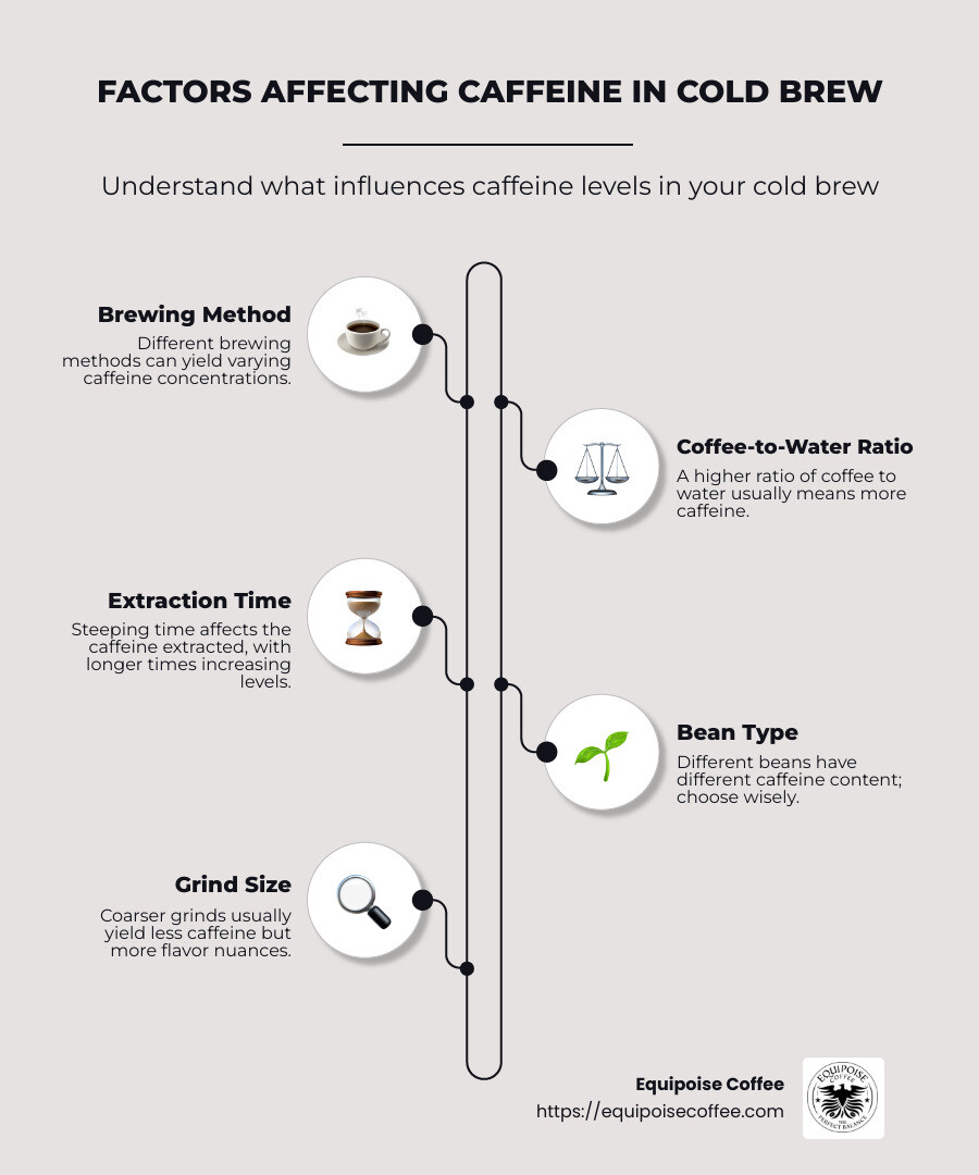 Infographic showing the caffeine range in cold brew coffee - caffeine content in cold brew coffee infographic infographic-line-5-steps-neat_beige