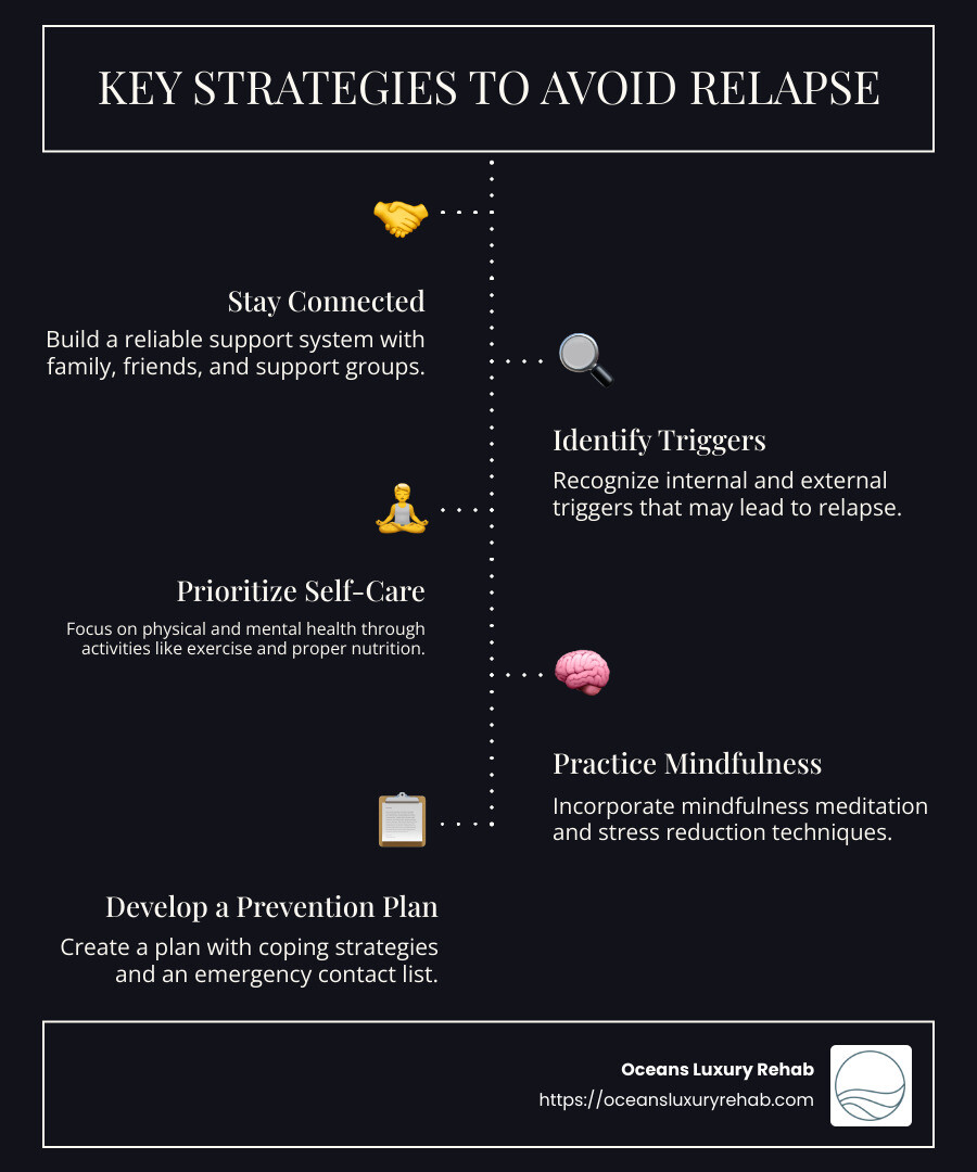 Infographic detailing key relapse prevention strategies and statistics related to relapse rates - How to avoid relapse? infographic infographic-line-5-steps-dark