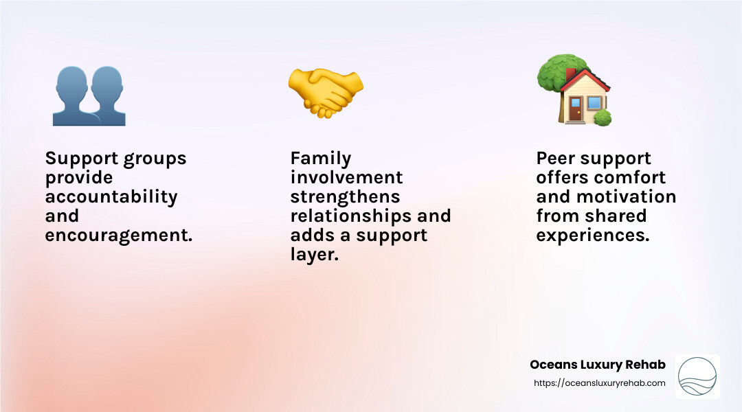 Support System Benefits - How to avoid relapse? infographic 3_facts_emoji_light-gradient