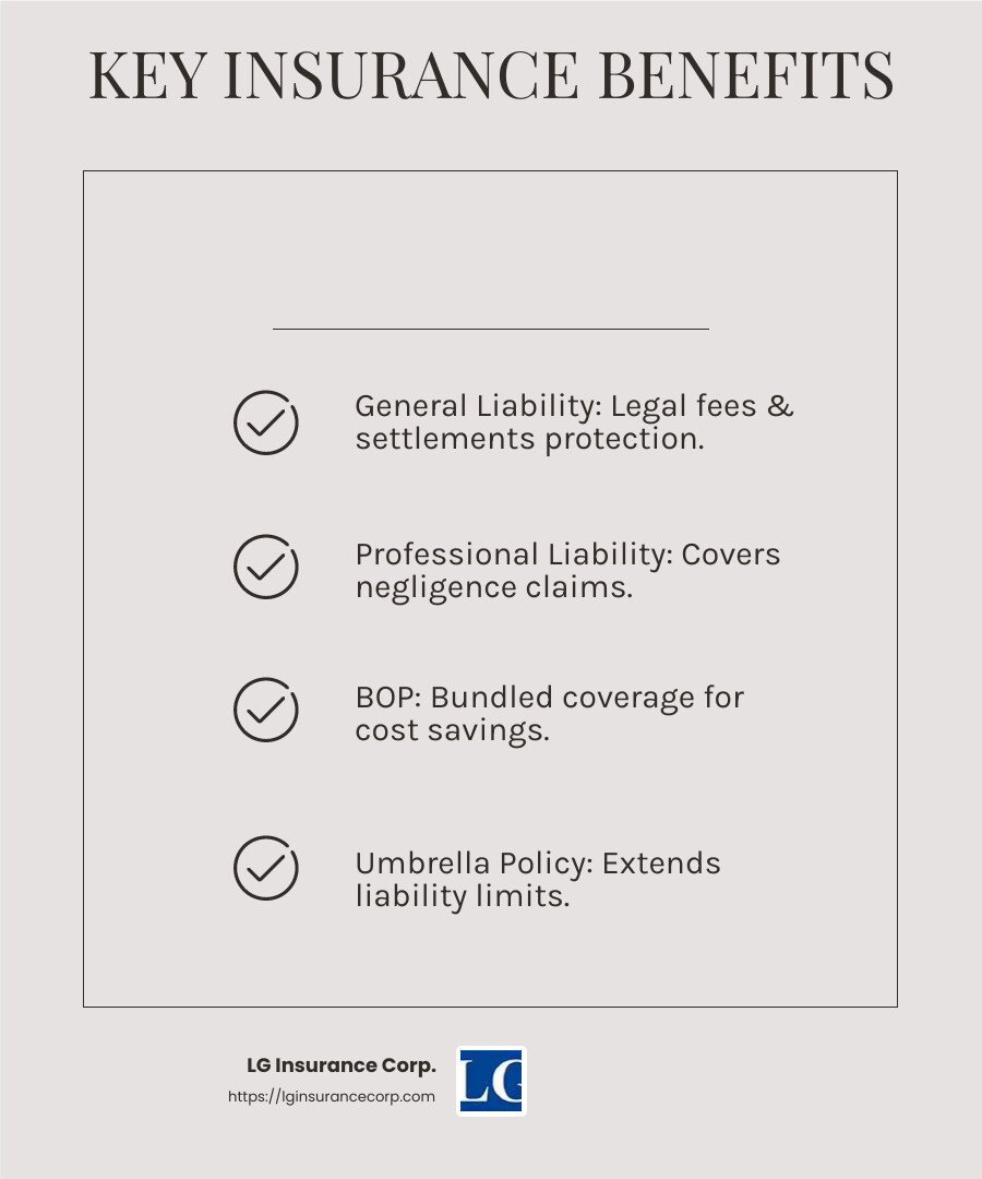 Business Insurance Cost Stat - business insurance agency miami infographic checklist-light-beige