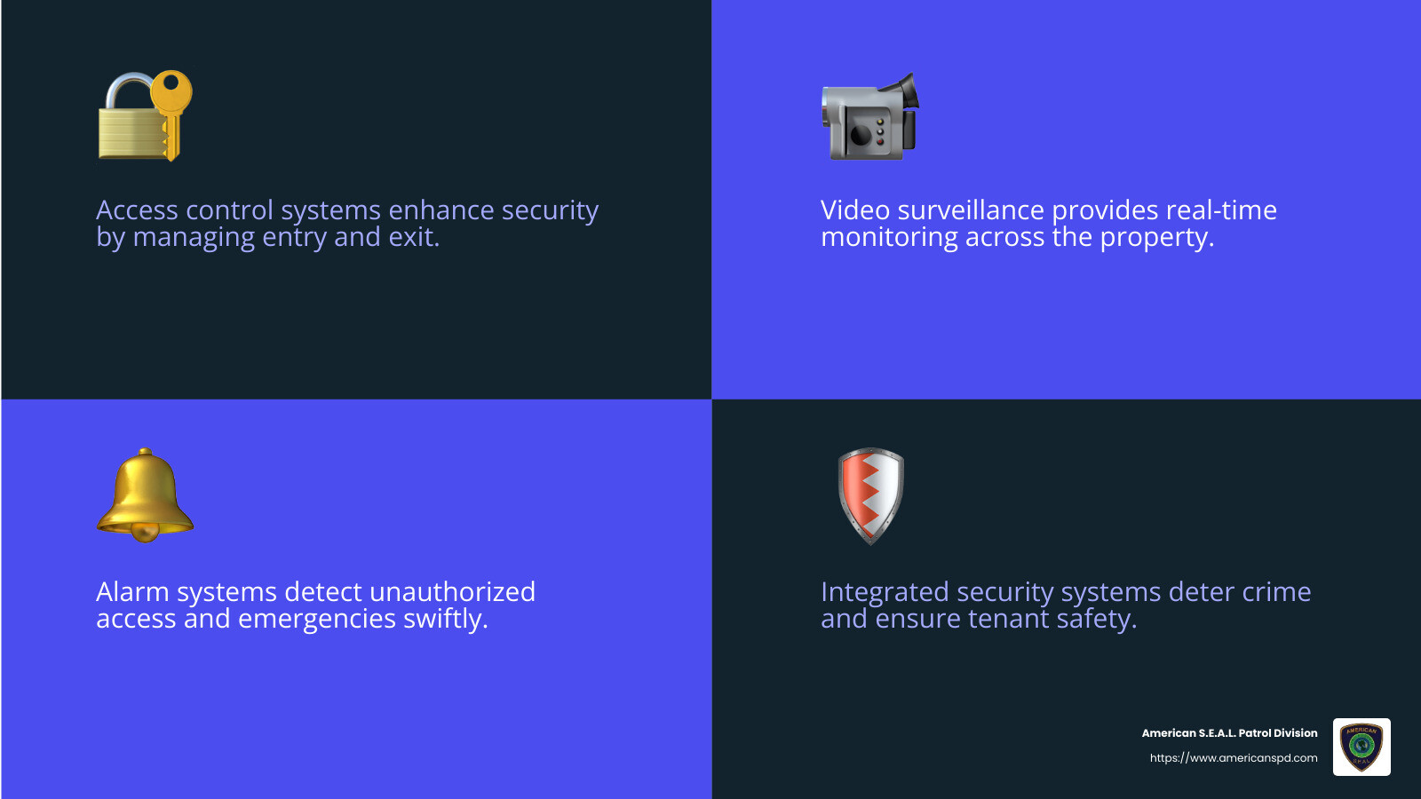Key Benefits of Security Solutions - commercial property security infographic 4_facts_emoji_blue