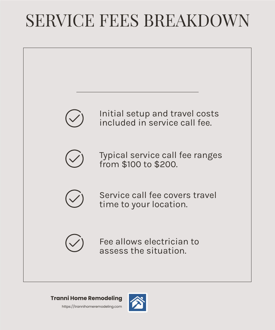 Electrician Costs Per Hour: A Comprehensive Guide 2 Service Call Fee Infographic - electrician cost per hour near me infographic checklist-light-beige