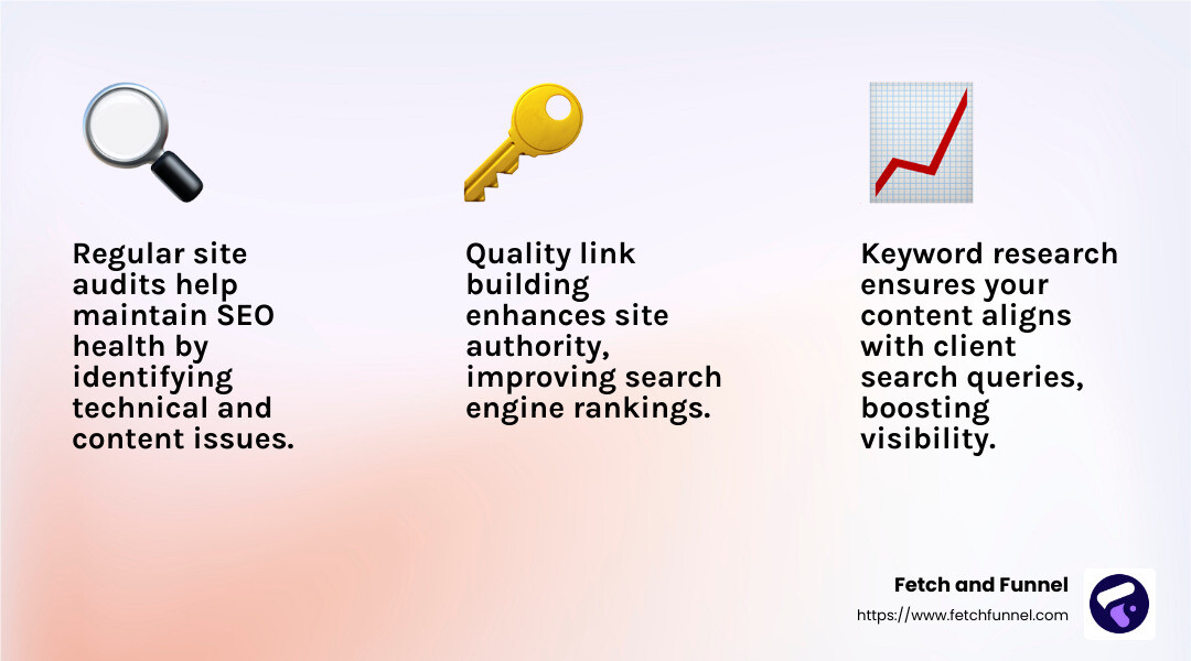 Law firms that focus on link building can see a significant boost in authority and search rankings. - law firm seo services infographic 3_facts_emoji_light-gradient
