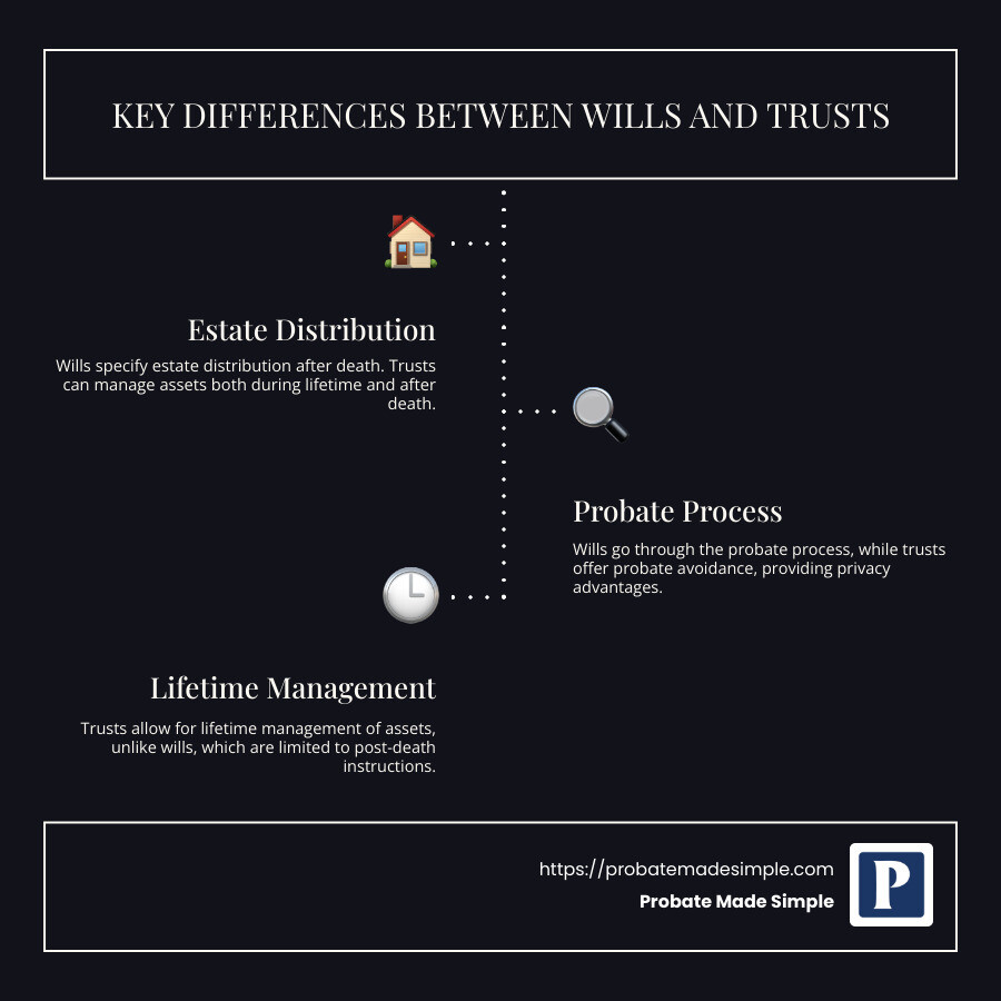 Simple Wills and Trusts: How to Avoid Probate and Protect Your Legacy ...