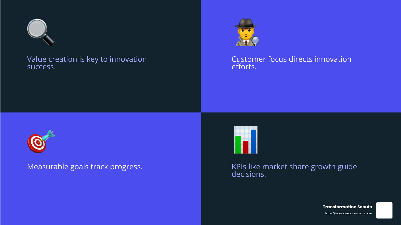 Setting measurable goals is critical for tracking innovation success. - business innovation strategies infographic 4_facts_emoji_blue