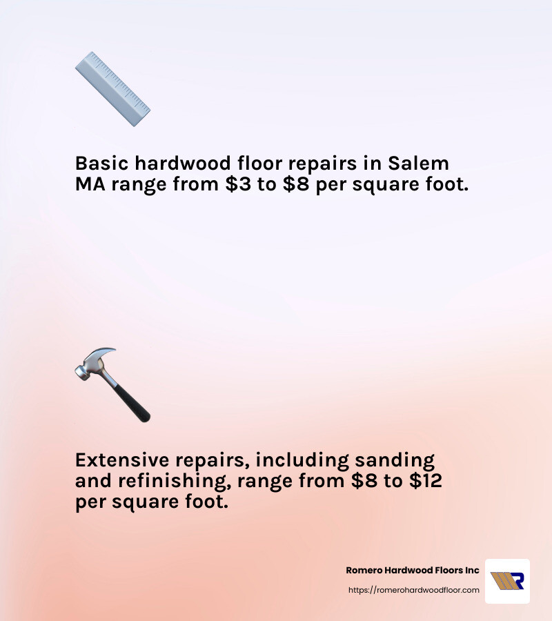 Average costs for hardwood floor repair range from $3 to $12 per square foot. - hardwood floor repair salem ma infographic 2_facts_emoji_light-gradient