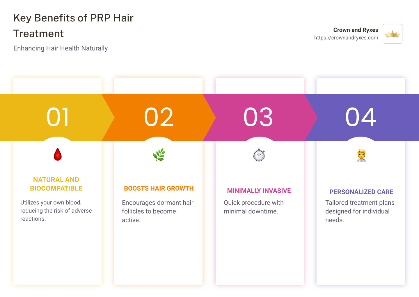 Benefits of PRP Hair Treatment Infographic - prp hair treatment infographic pillar-4-steps