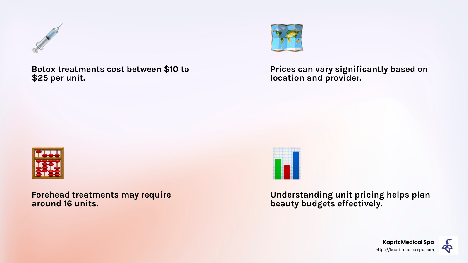 Botox Treatment Cost Breakdown - botox near me prices infographic 4_facts_emoji_light-gradient