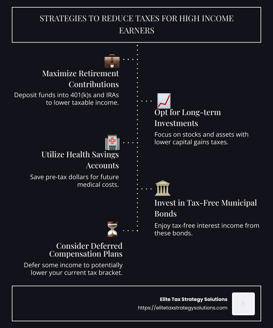 Infographic detailing Tax Reduction Strategies for High-Income Earners which includes maximizing retirement contributions, investing in tax-efficient assets, and utilizing health savings accounts, complete with percentage numbers, tips and visual representations for each strategy. - strategies to reduce taxes for high income earners infographic infographic-line-5-steps-dark