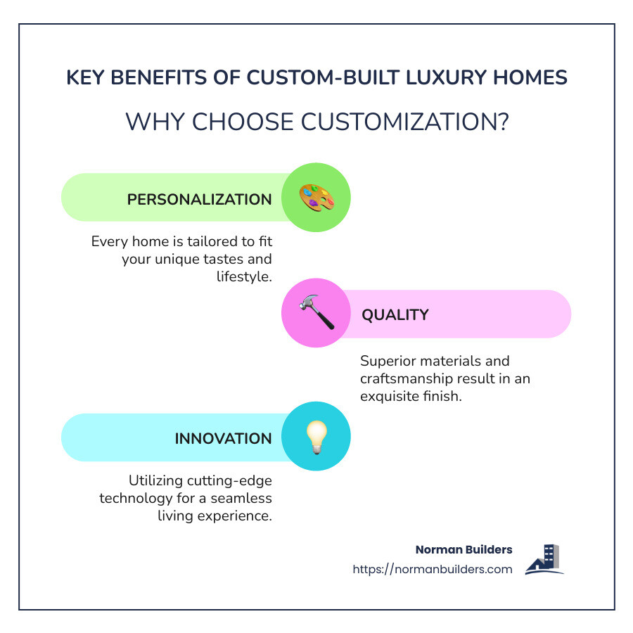 Key Benefits of Custom-Built Luxury Homes: Personalization, Quality, Innovation - custom-built luxury homes infographic infographic-line-3-steps-colors