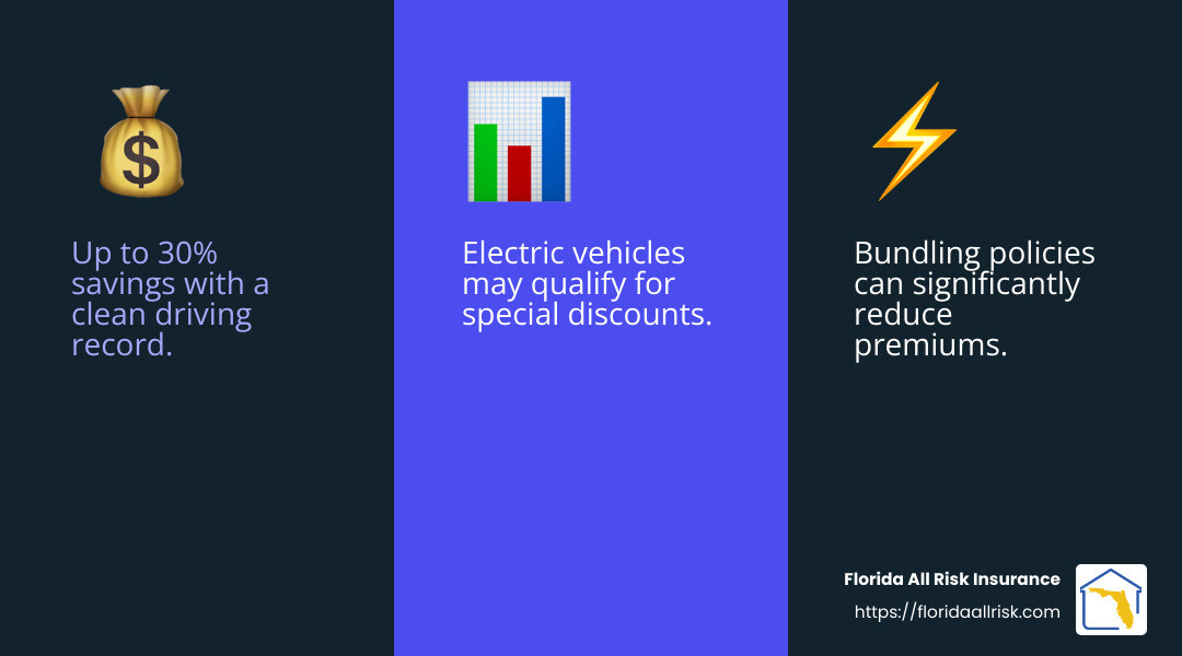 Discounts can lower your insurance premiums significantly - cheap auto insurance quotes florida infographic 3_facts_emoji_blue