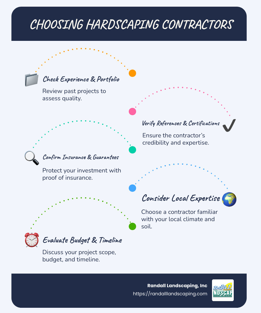 Infographic showing considerations for choosing hardscaping contractors, including experience check, references and certifications, insurance verification, and local expertise - hardscaping contractors near me infographic infographic-line-5-steps-blues-accent_colors