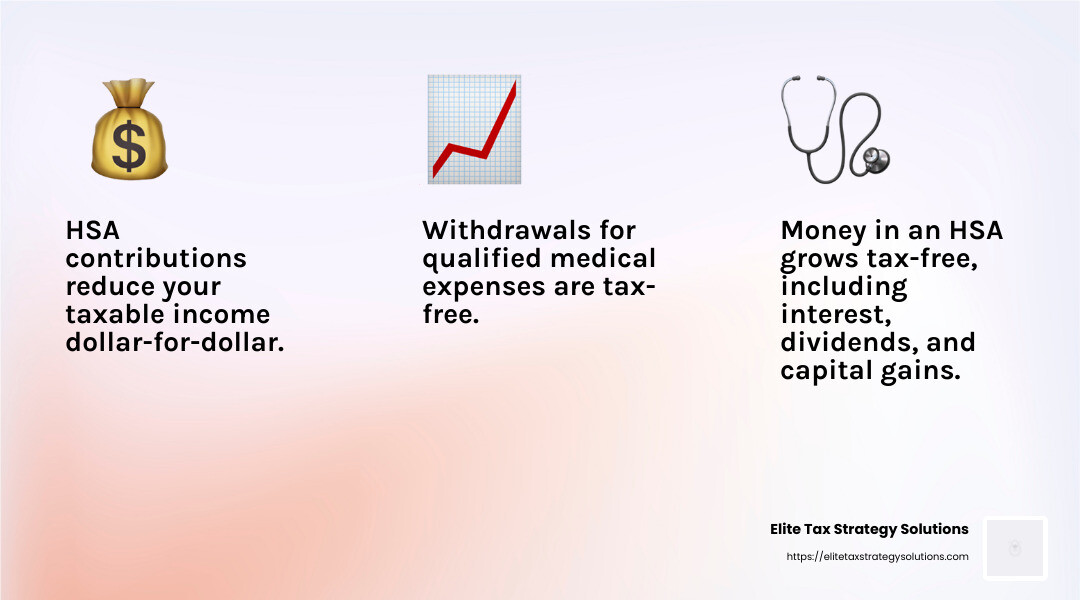 HSAs offer a triple tax advantage: contributions, growth, and withdrawals for medical expenses are all tax-free. - strategies to reduce taxes for high income earners infographic 3_facts_emoji_light-gradient