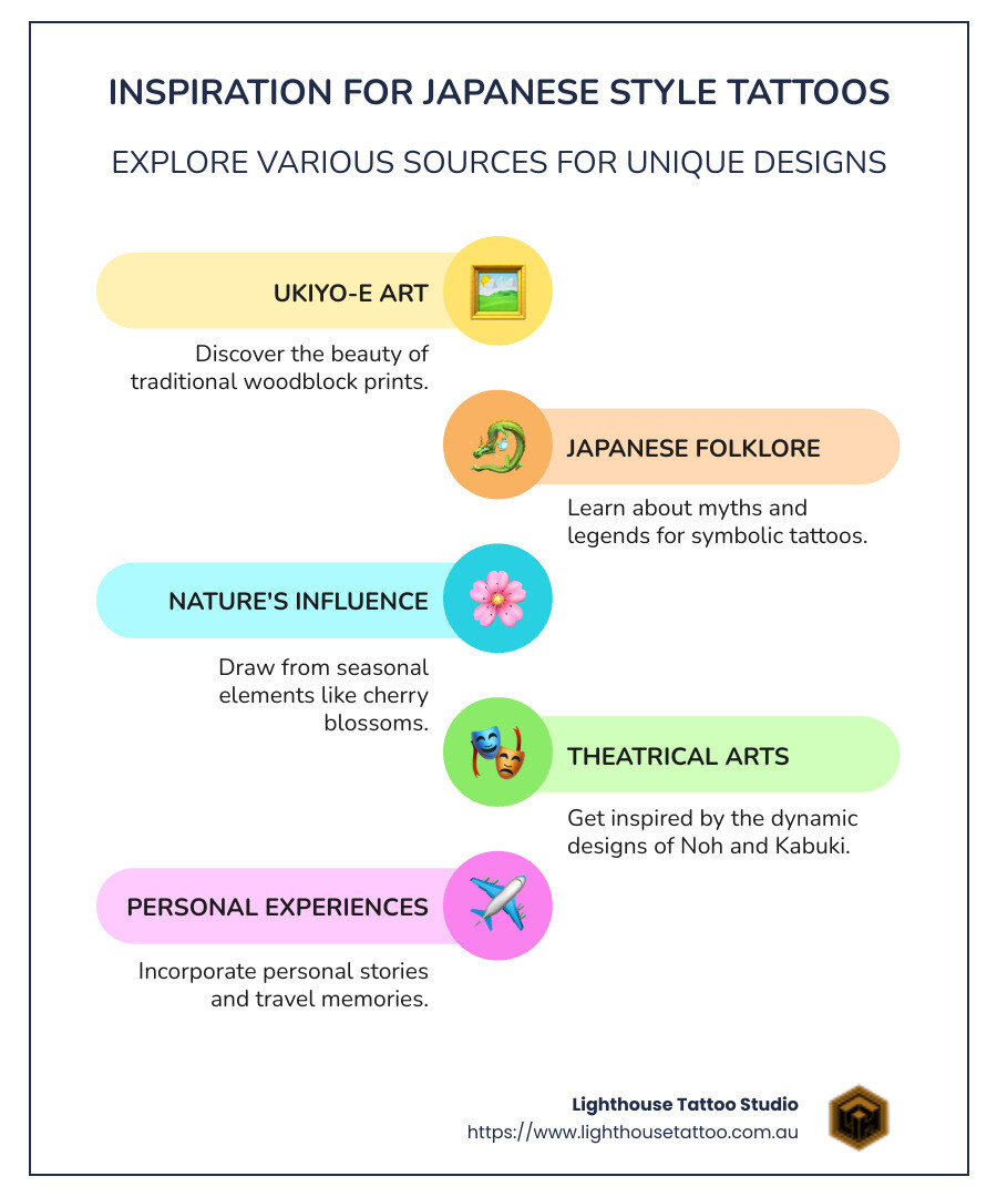 Infographic detailing 8 sources of inspiration for Japanese style tattoos including Ukiyo-e art, myths, natural elements, theater, and specialized artists. - japanese style tattoo ideas infographic infographic-line-5-steps-colours Infographic detailing 8 sources of inspiration for Japanese style tattoos including Ukiyo-e art, myths, natural elements, theater, and specialized artists. - japanese style tattoo ideas infographic infographic-line-5-steps-colours