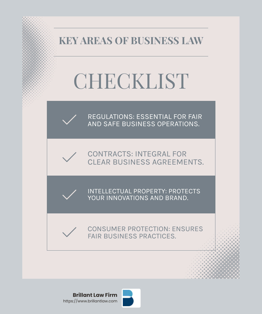 717f017be5dfede851065976a2db768dbe0cc643 Business Law Unveiled: Essential Knowledge for Entrepreneurs Discover essential business law insights for entrepreneurs to navigate contracts, governance, and protection effectively. Understanding Business Law - business law infographic checklist-light-blue-grey