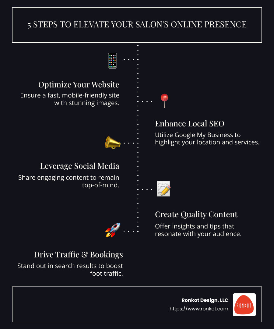 A detailed infographic on salon seo benefits and strategies - salon seo infographic infographic-line-5-steps-dark