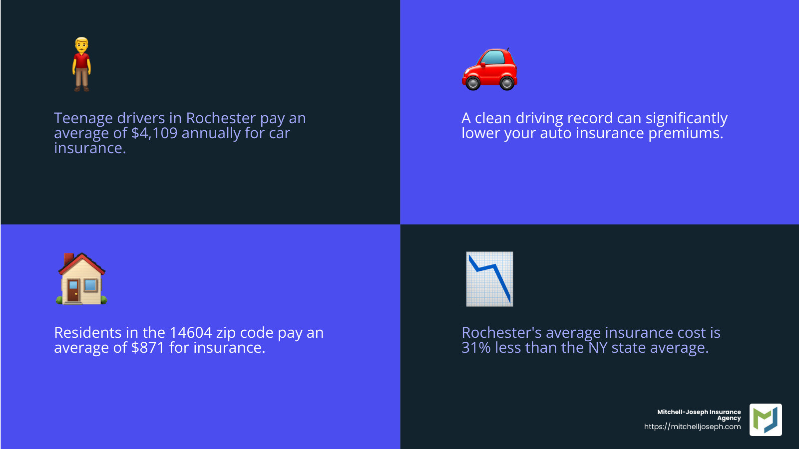 Sitemapcdatahttpskniidreferenzcomcheapest Car Insurance Rochester Ny