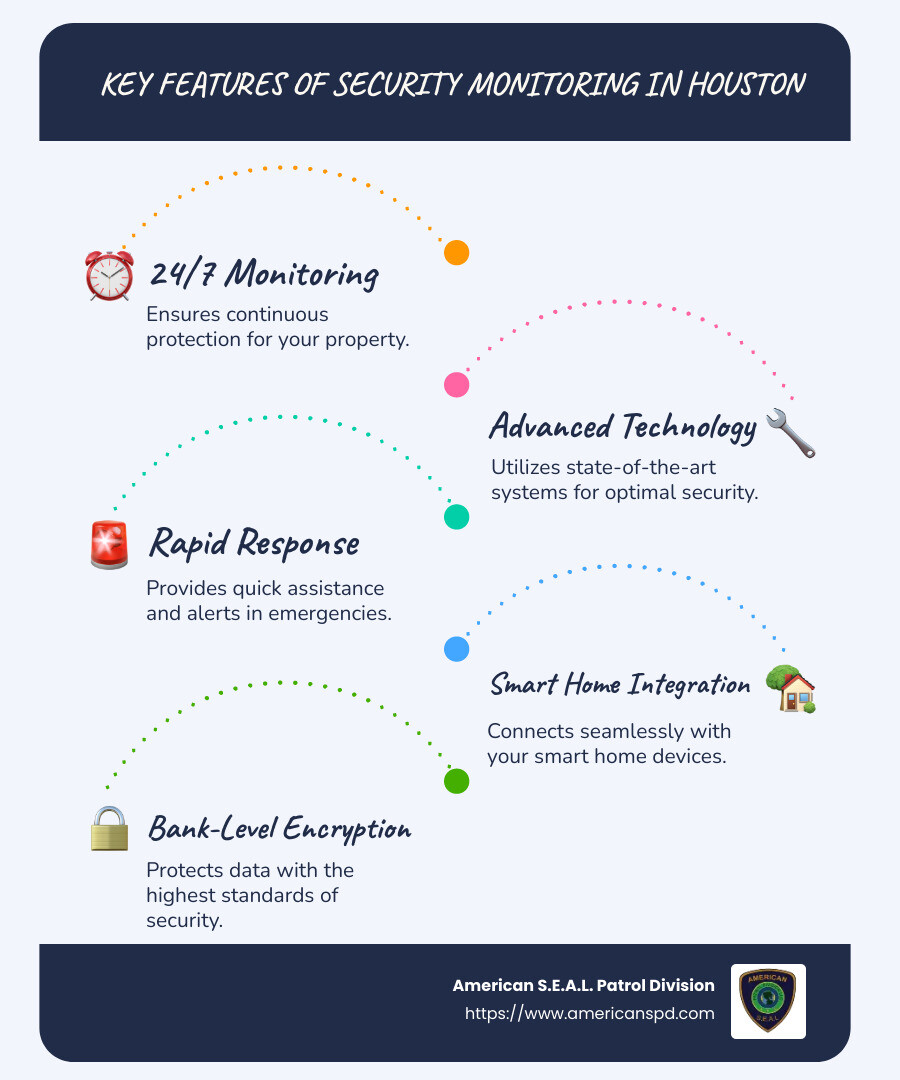 Infographic highlighting key features of security monitoring services - security monitoring houston infographic infographic-line-5-steps-blues-accent_colors