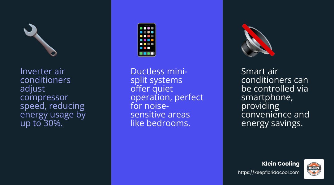 Energy Saving Air Conditioning Units Offer Savings and Comfort - energy saving air conditioning units infographic 3_facts_emoji_blue