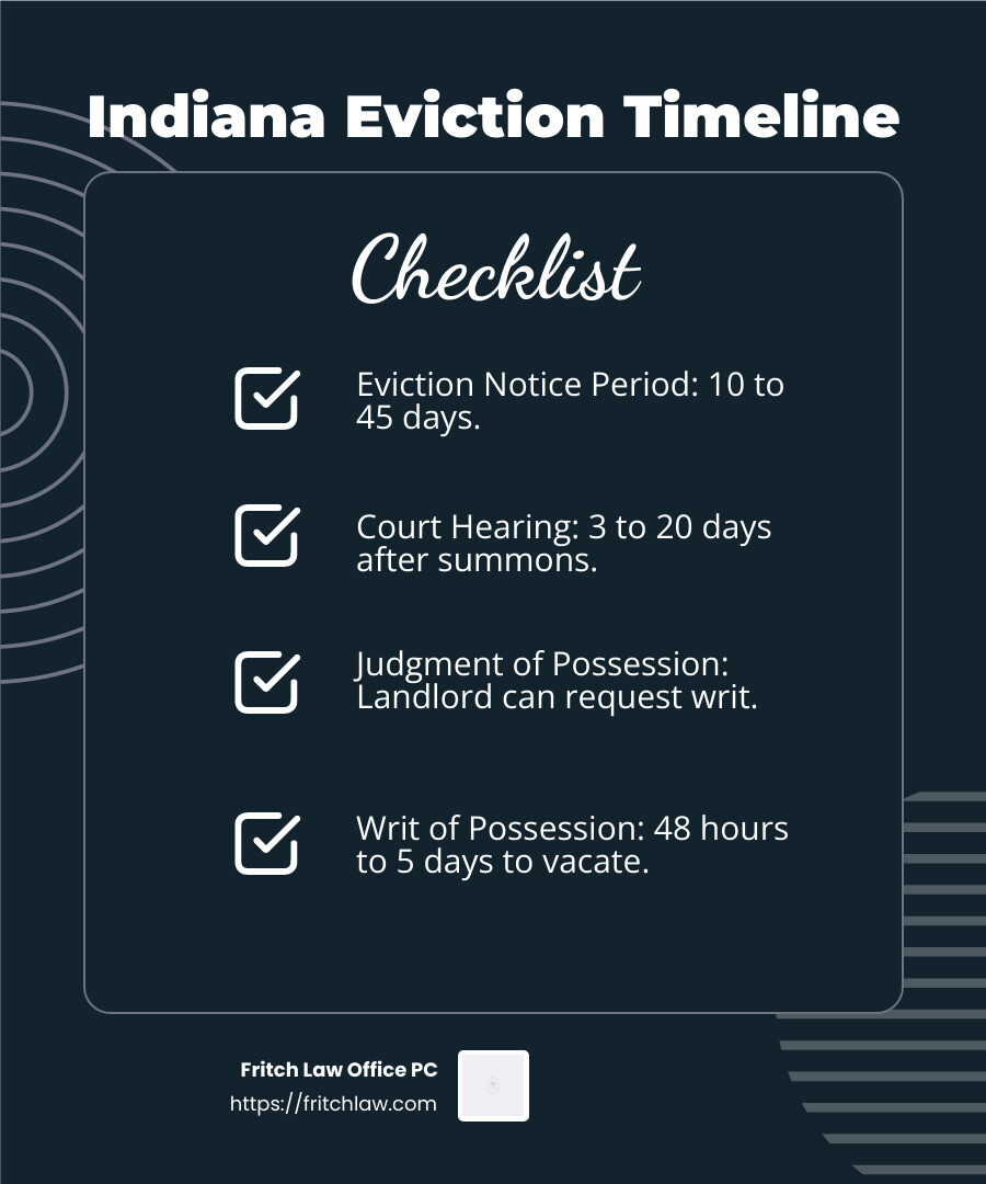 Eviction Timeline in Indiana - tenant rights indiana eviction infographic checklist-dark-blue