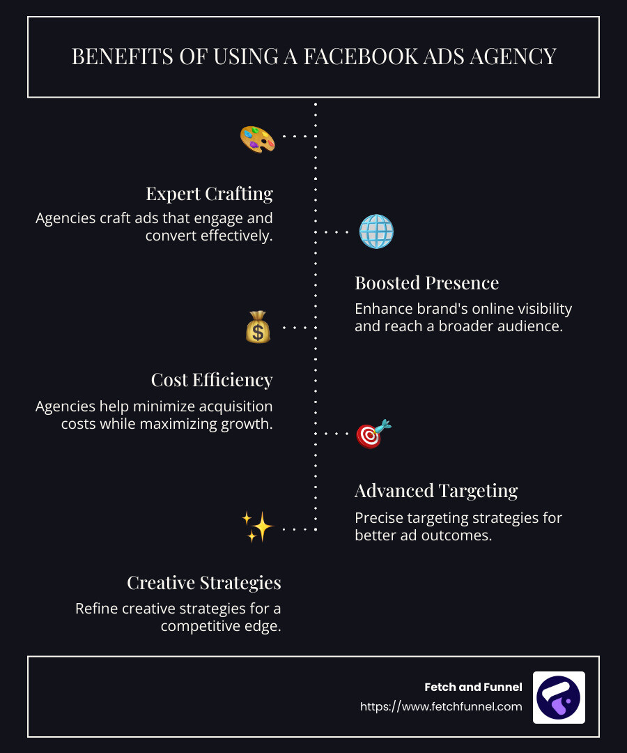 Understanding the Benefits of a Great Facebook Ads Agency - Facebook Ads Agency infographic infographic-line-5-steps-dark Understanding the Benefits of a Great Facebook Ads Agency - Facebook Ads Agency infographic infographic-line-5-steps-dark