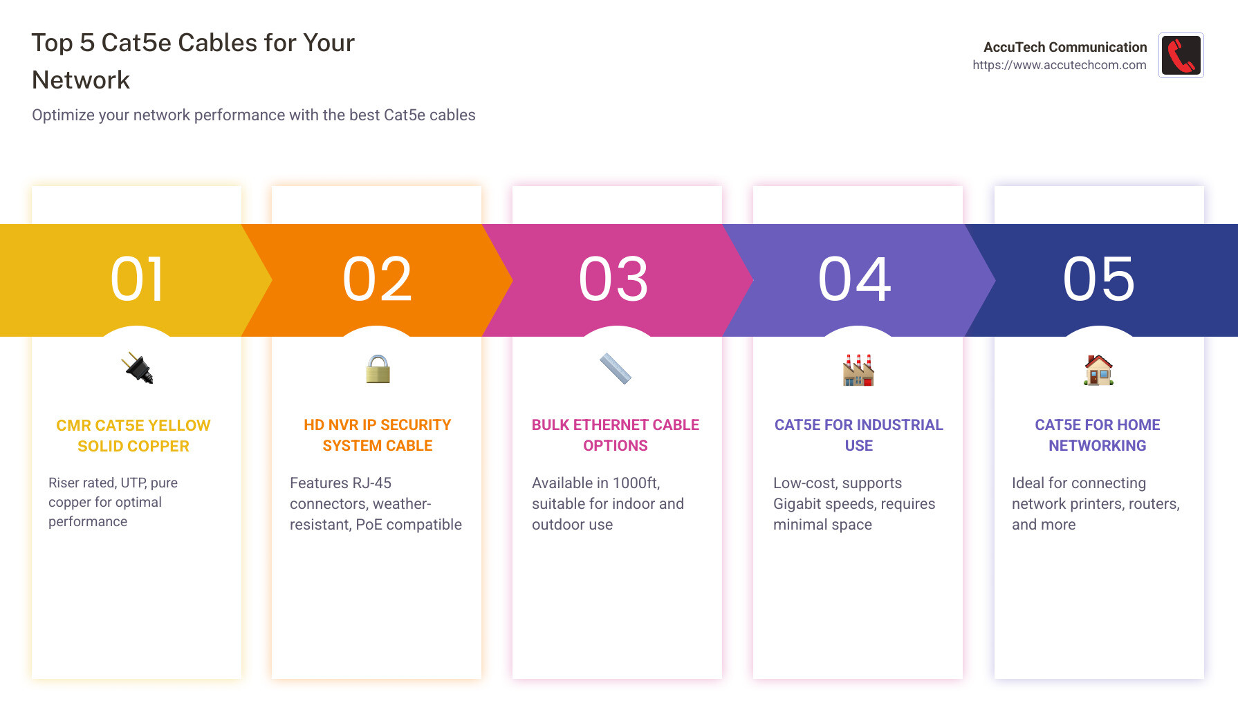 Infographic detailing Cat5e cable performance and applications - cat5e cable infographic pillar-5-steps
