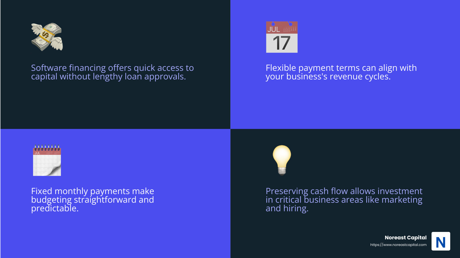 Software financing helps businesses manage cash flow and budget predictably. - financing for software infographic 4_facts_emoji_blue