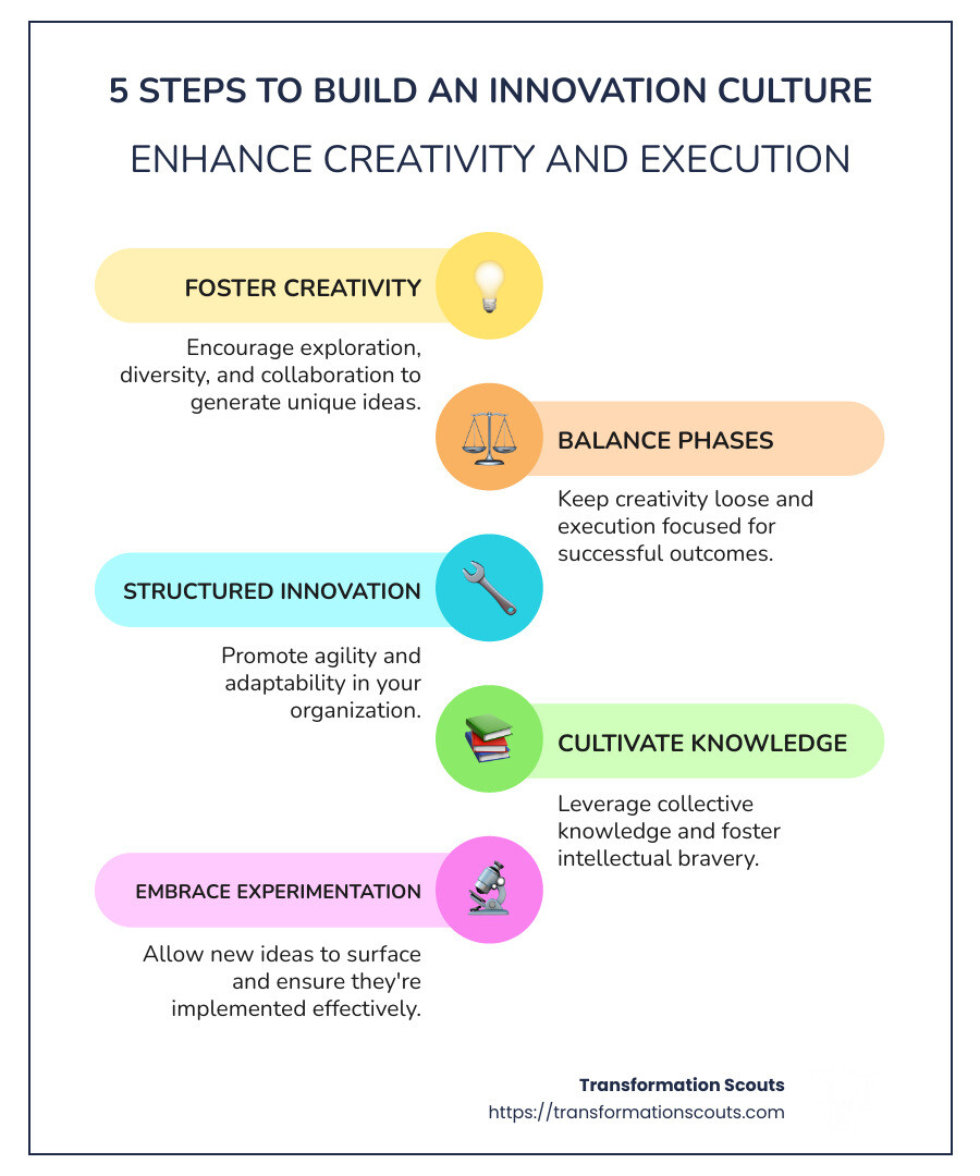 Steps to Foster Innovation Culture - innovation culture consulting infographic infographic-line-5-steps-colors Steps to Foster Innovation Culture - innovation culture consulting infographic infographic-line-5-steps-colors