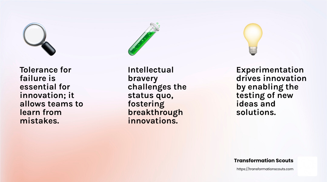 Intellectual Bravery: The Key to Innovation - innovation culture consulting infographic 3_facts_emoji_light-gradient Intellectual Bravery: The Key to Innovation - innovation culture consulting infographic 3_facts_emoji_light-gradient