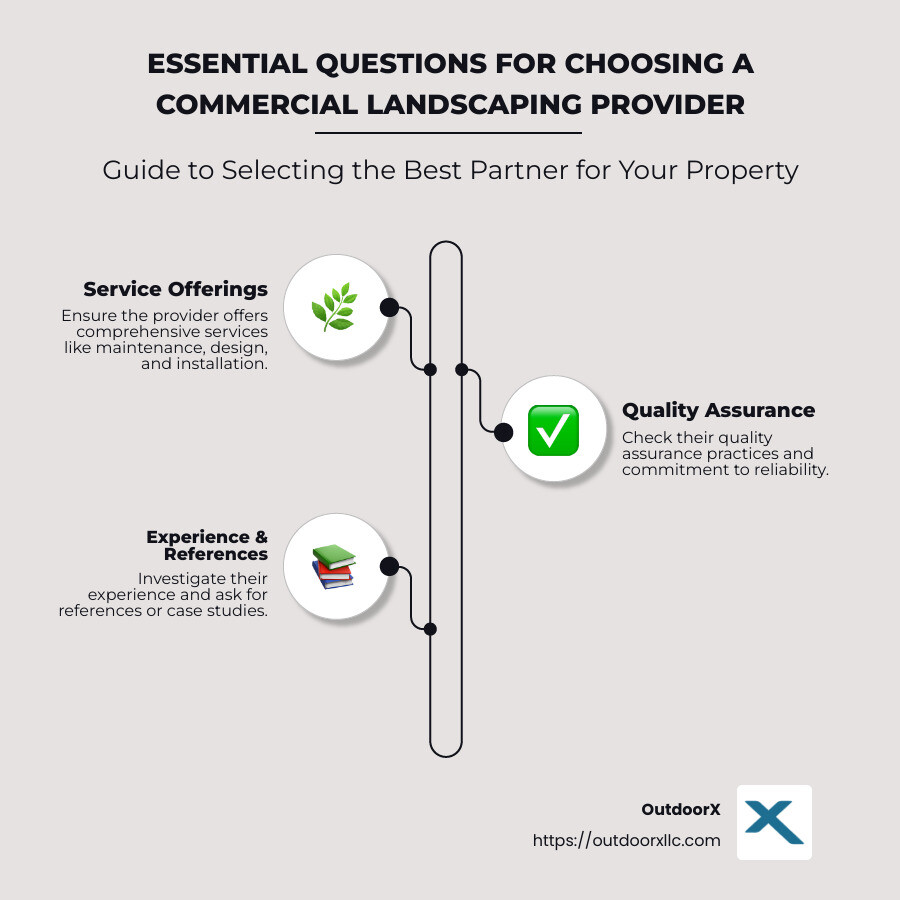 Essential questions to ask before hiring a commercial landscaping service - Commercial Landscaping Services infographic infographic-line-3-steps-neat_beige