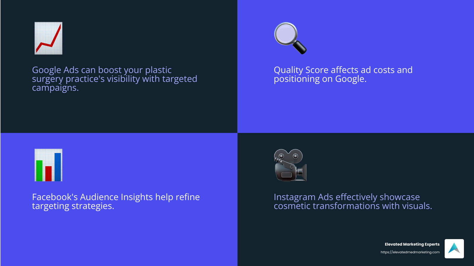 Statistics on Social Media Ad Engagement - Plastic Surgery Ads Management infographic 4_facts_emoji_blue