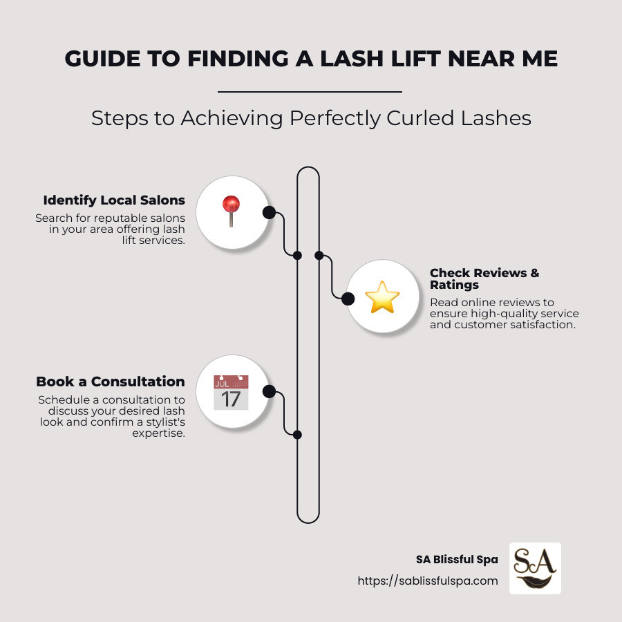 Infographic: Guide to finding a lash lift near me, showing location criteria, benefits of professional services, comparison of lash lift and extensions. - Lash lift near me infographic infographic-line-3-steps-neat_beige