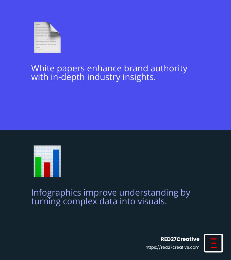 Content Marketing for Manufacturers: A Guide to Industry Success • Content marketing for manufacturers • RED27Creative Example of a white paper on manufacturing efficiency - Content marketing for manufacturers infographic 2_facts_emoji_blue