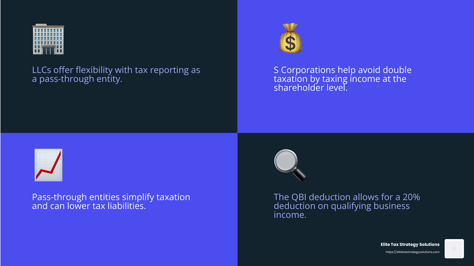 Pass-Through Entities: Simplifying Taxation - tax avoidance strategies for small business infographic 4_facts_emoji_blue