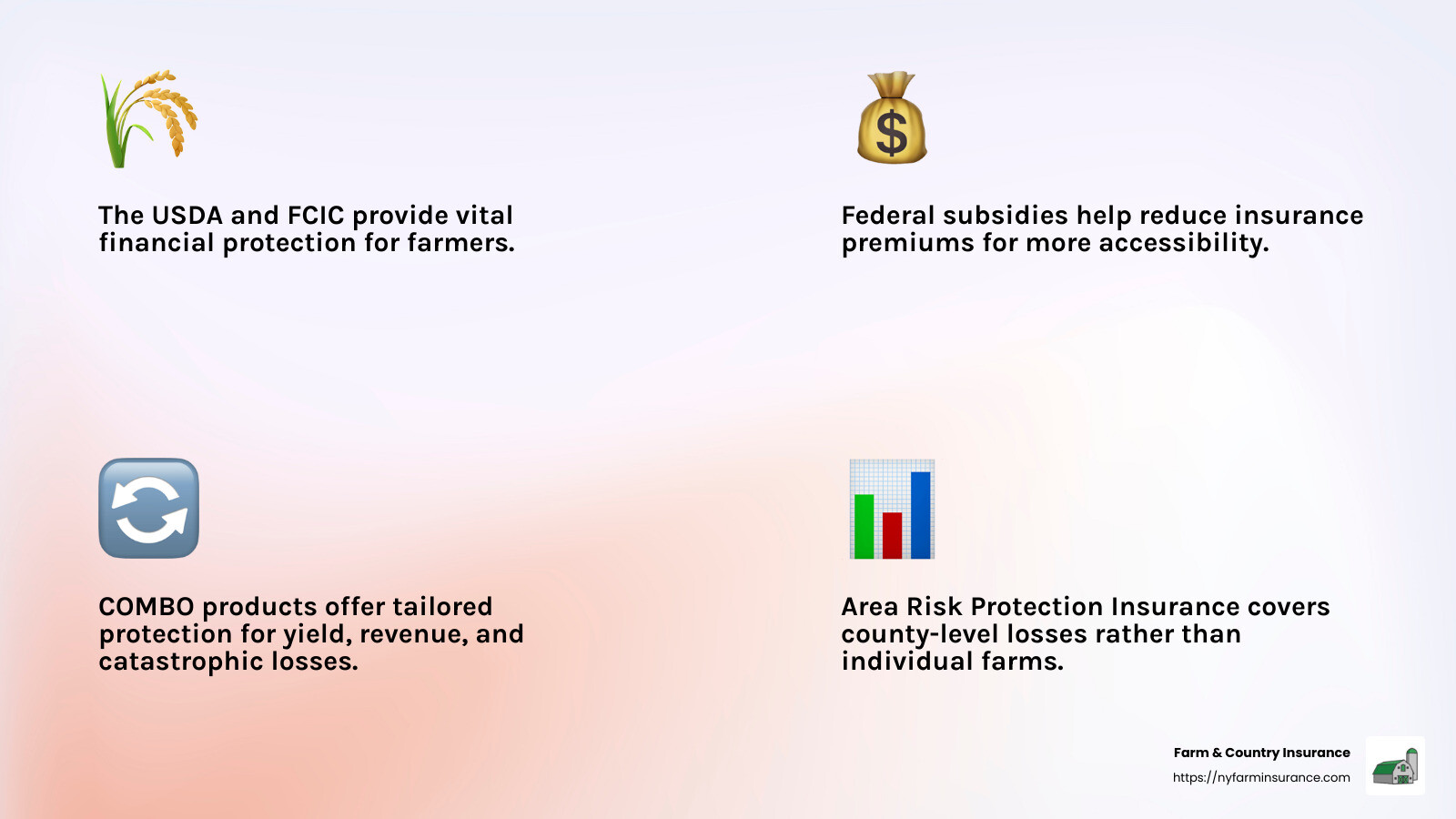 The importance of crop insurance: "Crop insurance is vital if you're going to make a long-term capital investment like a pistachio." - Ken Samarin, California Farmer - crop insurance infographic 4_facts_emoji_light-gradient