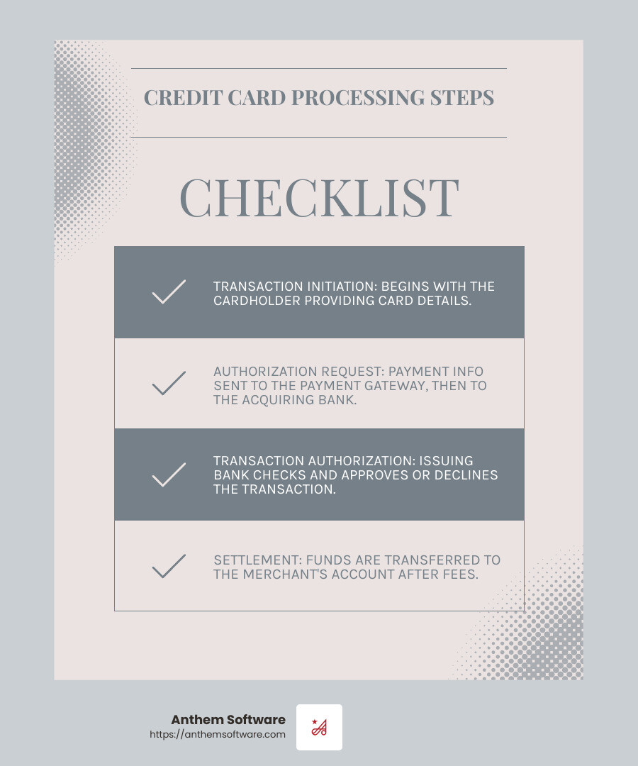 Credit Card Payment Processing: The Essentials Explained - Anthem ...