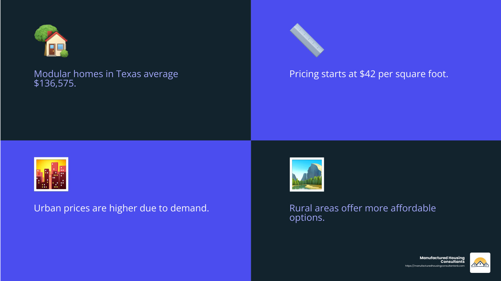 Modular home pricing comparison between urban and rural areas in Texas - affordable modular homes texas infographic 4_facts_emoji_blue