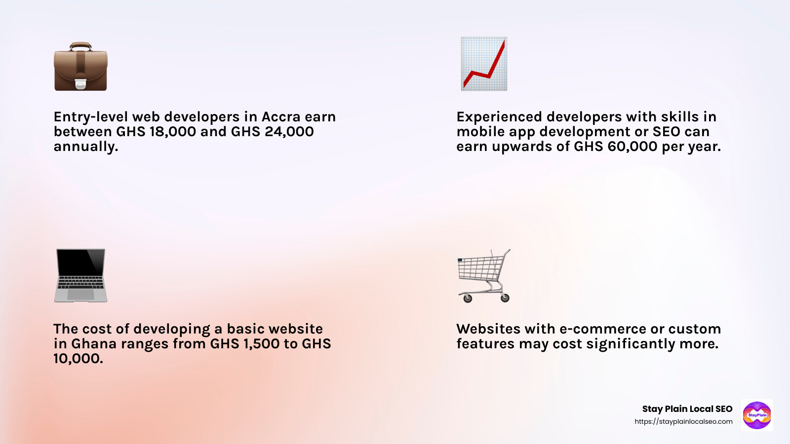 Web developer salary range in Ghana - web development companies in ghana infographic 4_facts_emoji_light-gradient