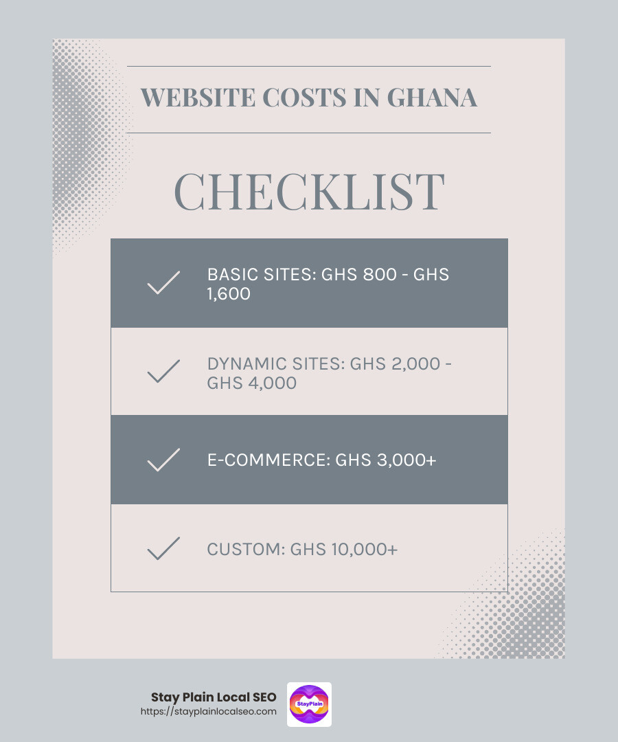 Bespoke design, unique functionalities, high-end - website design prices in ghana infographic checklist-light-blue-grey