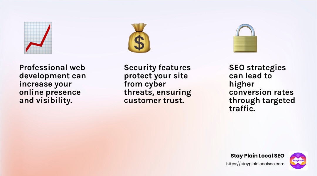 SEO can significantly improve your business by improving organic rankings and driving traffic growth - web site development services in ghana infographic 3_facts_emoji_light-gradient